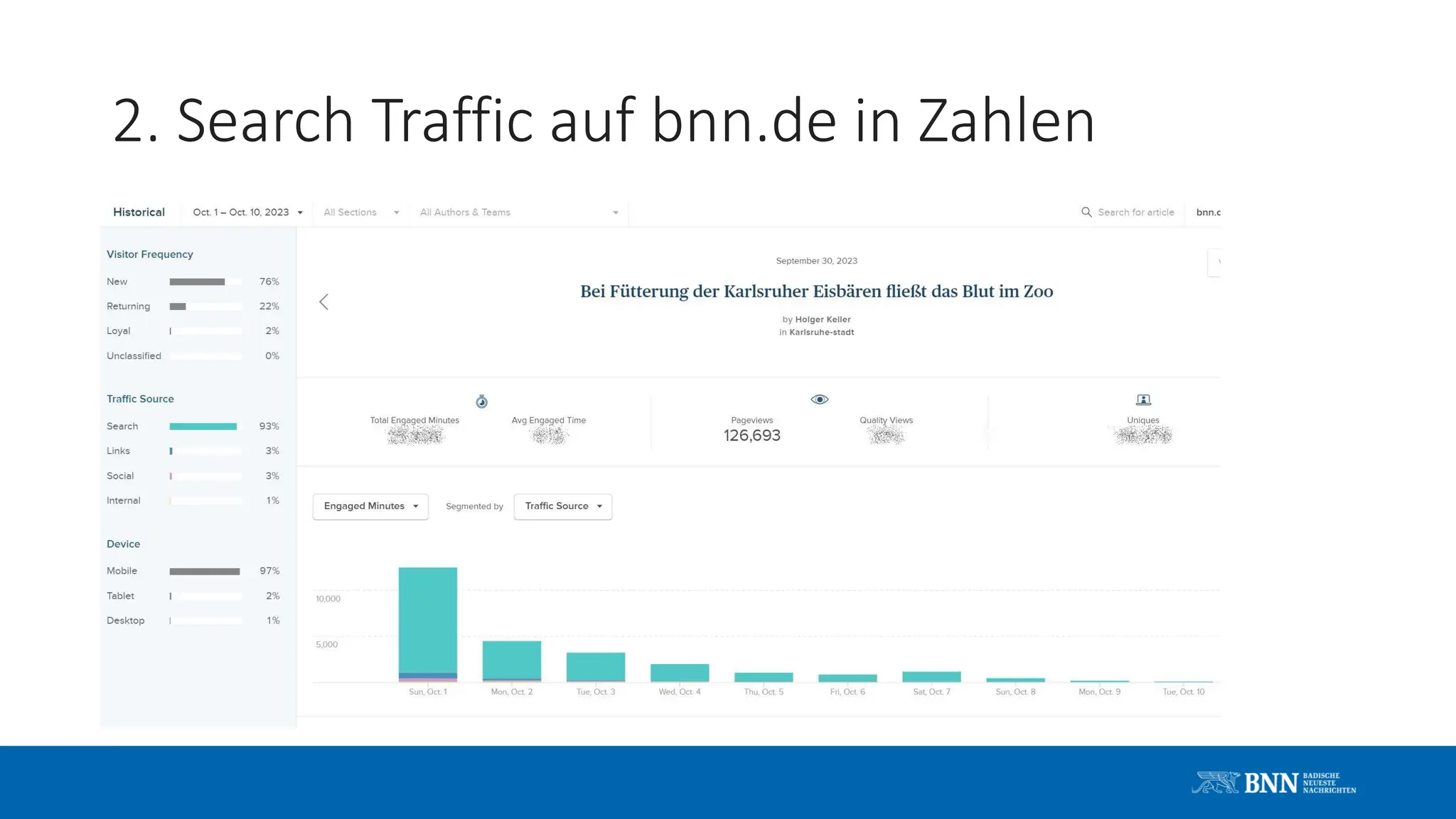 2. Search Traffic auf bnn.de in Zahlen
 