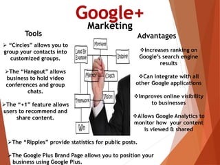 Increases ranking on
Google’s search engine
results
Can integrate with all
other Google applications
Improves online visibility
to businesses
Allows Google Analytics to
monitor how your content
is viewed & shared
 “Circles” allows you to
group your contacts into
customized groups.
The “Hangout” allows
business to hold video
conferences and group
chats.
The “+1” feature allows
users to recommend and
share content.
Tools
Marketing
Advantages
The “Ripples” provide statistics for public posts.
The Google Plus Brand Page allows you to position your
business using Google Plus.
 
