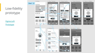 UX Design Project | PDF