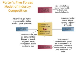 Porter’s Five Forces Model of Industry Competition New entrants faced heavy investment & technological superiority to enter Users got better, faster, higher quality & speed of results  Advertisers got higher revenue splits , better results , more guidance  other media of communication , given the target market of e-advertisers, increase in online access & surfing time, these were no threat Diversified firms, not as competent as Google in search engines, fierce competition as low switching cost 