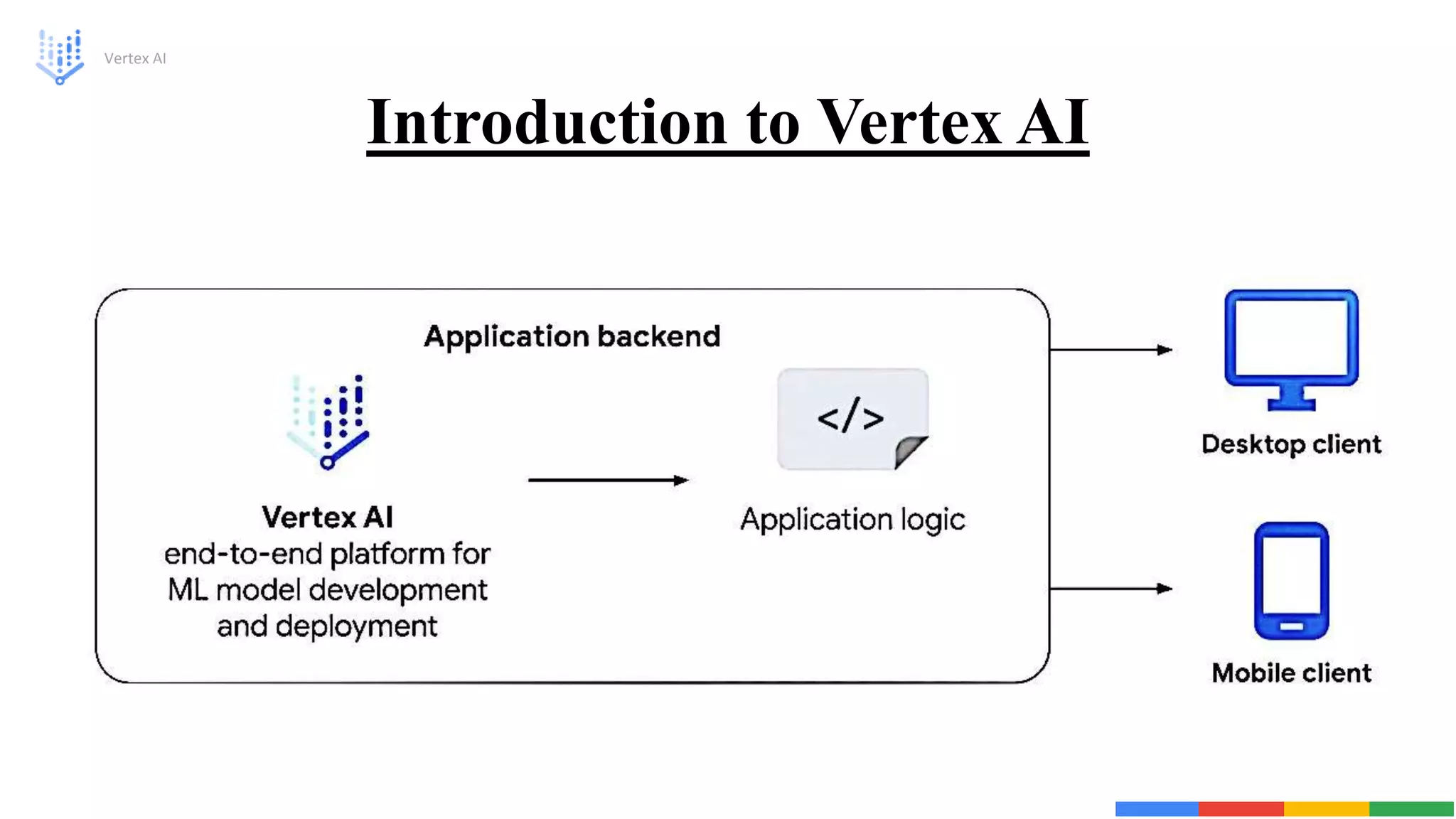Introduction to Vertex AI
Vertex AI
 