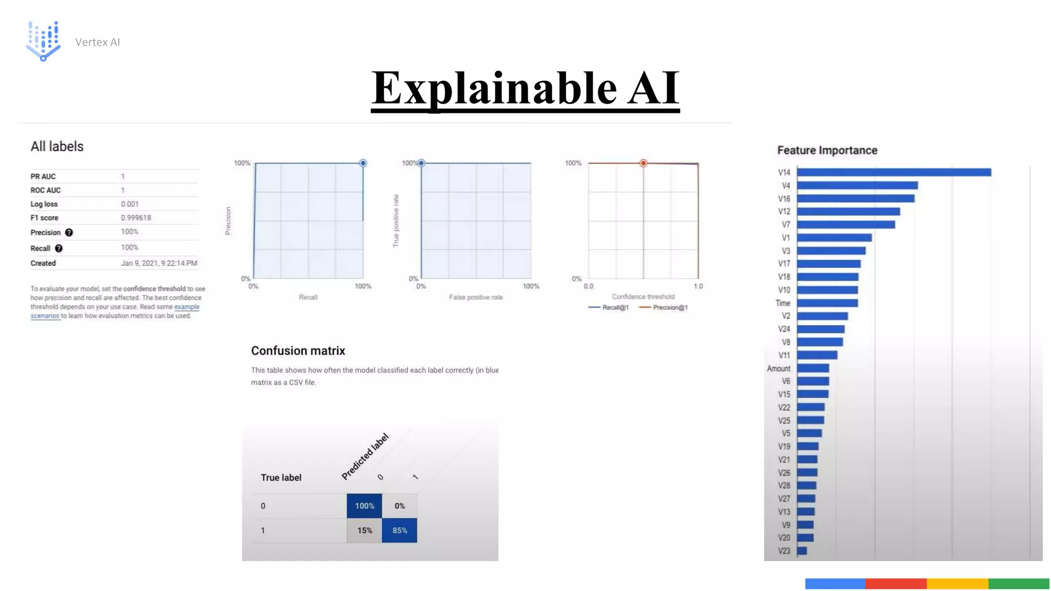 Explainable AI
Vertex AI
 