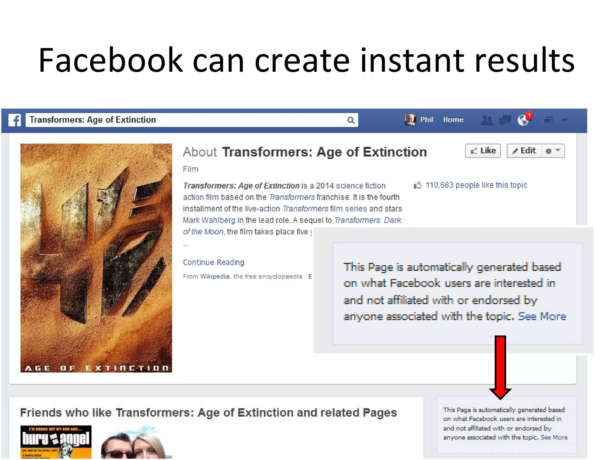 Facebook can create instant results
 