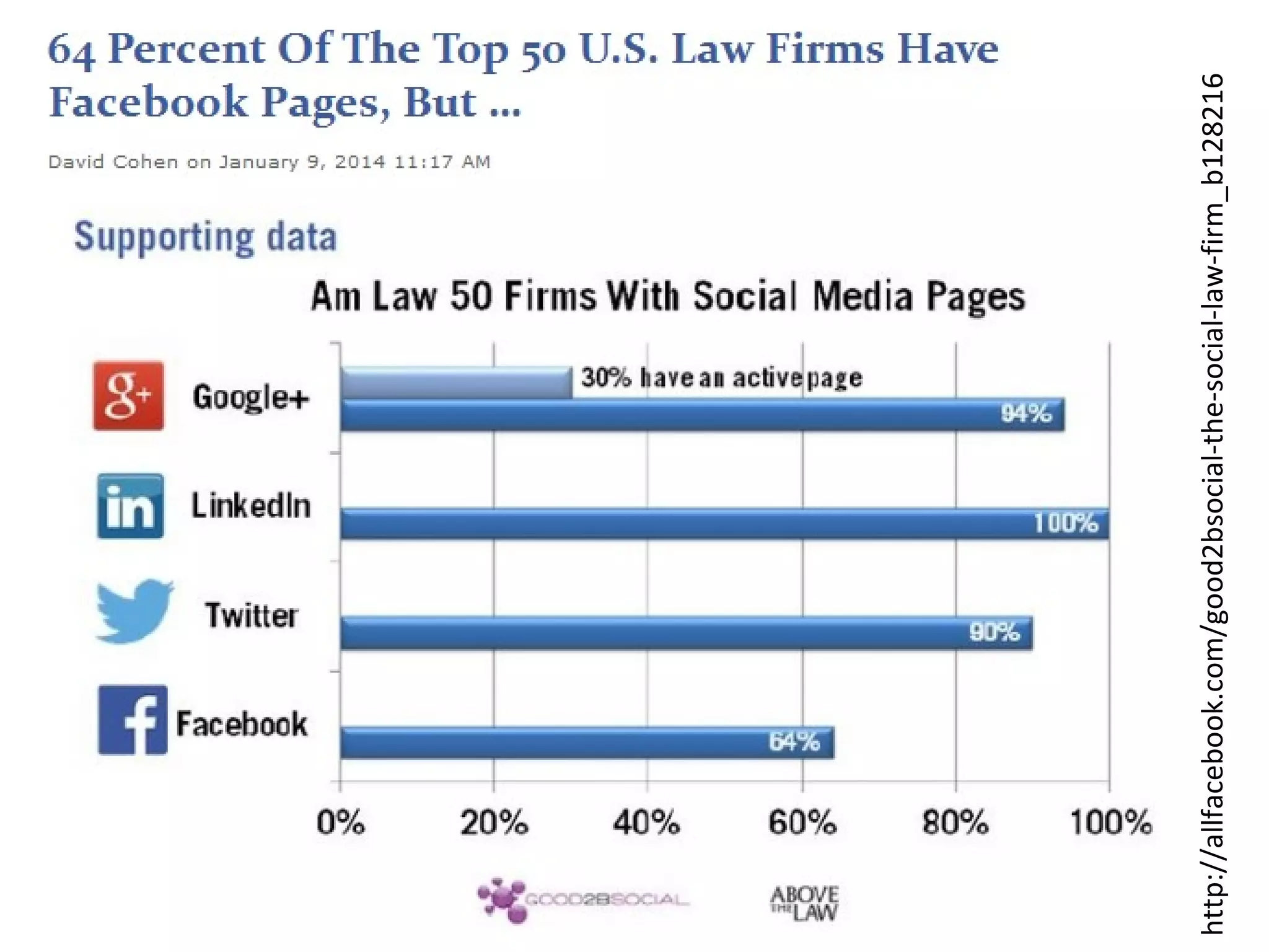 http://allfacebook.com/good2bsocial-the-social-law-firm_b128216
 