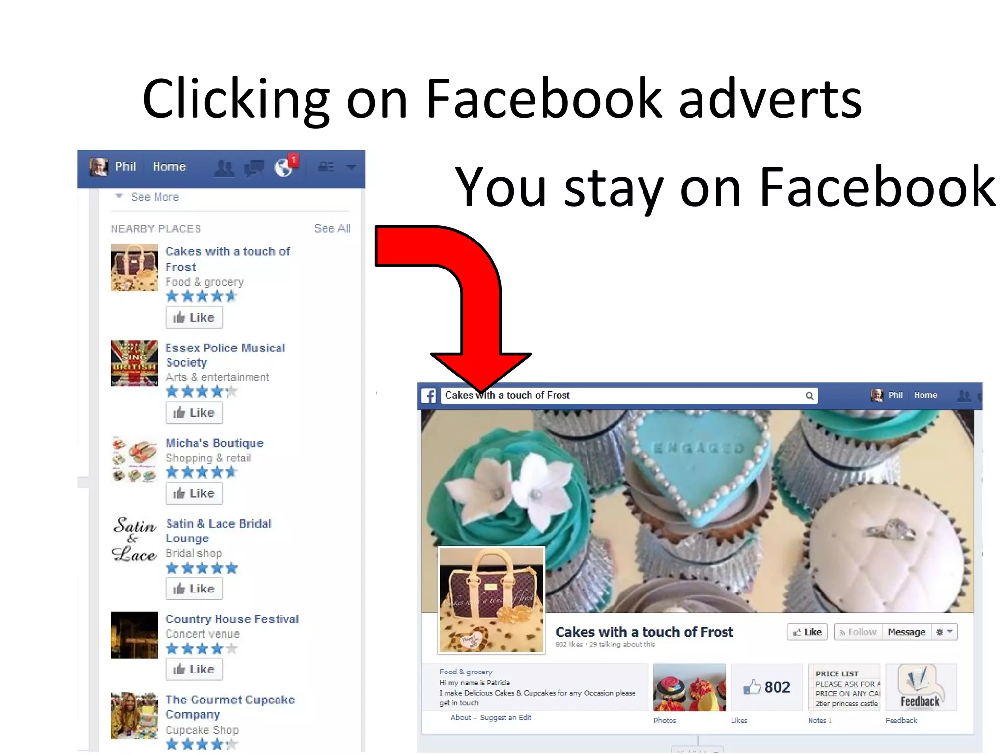 Clicking on Facebook adverts
You stay on Facebook
 