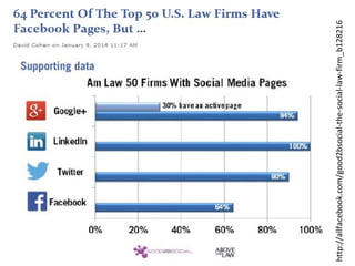 http://allfacebook.com/good2bsocial-the-social-law-firm_b128216
 
