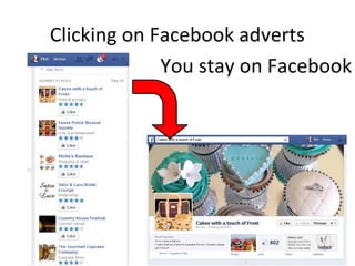 Clicking on Facebook adverts
You stay on Facebook
 