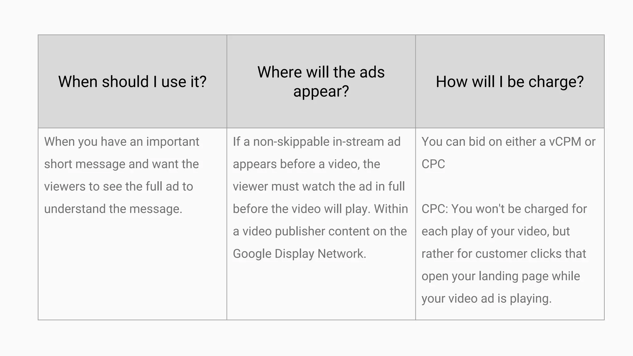 Google Youtube / Video Ads | PDF