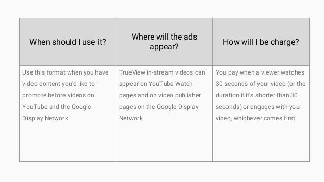 google youtube video ads what format should i use for youtube