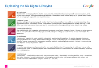Explaining the Six Digital Lifestyles
INFLUENCERS
The internet is an integral part of my life. I’m young and a big mobile ...