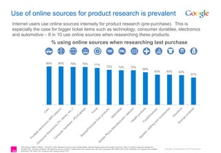 Use of online sources for product research is prevalent
Internet users use online sources intensely for product research (...