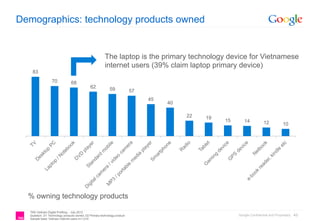 Demographics: technology products owned

The laptop is the primary technology device for Vietnamese
internet users (39% cl...