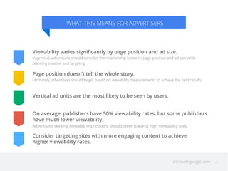 WHAT THIS MEANS FOR ADVERTISERS 
Viewability varies significantly by page position and ad size. 
In general, advertisers should consider the relationship between page position and ad size while 
planning creative and targeting. 
Page position doesn’t tell the whole story. 
Ultimately, advertisers should target based on viewability measurements to achieve the best results. 
On average, publishers have 50% viewability rates, but some publishers 
have much lower viewability. 
Advertisers seeking viewable impressions should steer towards high viewability sites. 
Consider targeting sites with more engaging content to achieve 
higher viewability rates. 
thinkwithgoogle.com 21 
Vertical ad units are the most likely to be seen by users. 
 
