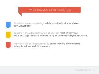 WHAT THIS MEANS FOR PUBLISHERS 
To achieve average viewability, publishers should aim for above 
50% viewability. 
Publishers should consider which ad sizes are most effective at 
different page positions when making ad placement/layout decisions. 
Viewability can enable publishers to better identify and monetize 
valuable below-the-fold inventory. 
thinkwithgoogle.com 23 
 