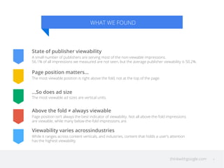 thinkwithgoogle.com 
WWHHAATT WWEE FFOOUUNNDD 
State of publisher viewability 
A small number of publishers are serving most of the non-viewable impressions. 
56.1% of all impressions we measured are not seen, but the average publisher viewability is 50.2%. 
Page position matters... 
The most viewable position is right above the fold, not at the top of the page. 
...So does ad size 
The most viewable ad sizes are vertical units. 
Above the fold ≠ always viewable 
Page position isn’t always the best indicator of viewability. Not all above-the-fold impressions 
are viewable, while many below-the-fold impressions are. 
Viewability varies acrossindustries 
While it ranges across content verticals, and industries, content that holds a user’s attention 
has the highest viewability. 
4 
 