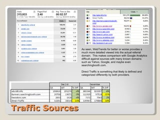 Traffic Sources As seen, WebTrends for better or worse provides a much more detailed viewed into the actual referral domain.  This makes comparison with Google Analytics difficult against sources with many known domains such as Yahoo, Google, and maybe even searchingbooth.com. Direct Traffic is something that likely is defined and categorized differently by both providers.  