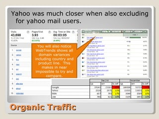Organic Traffic Yahoo was much closer when also excluding for yahoo mail users. You will also notice WebTrends shows all domain variances including country and product line.  This makes in near impossible to try and compare. 