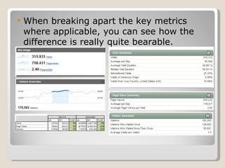 When breaking apart the key metrics where applicable, you can see how the difference is really quite bearable. 