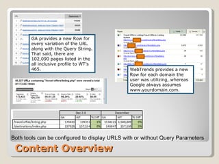 Content Overview GA provides a new Row for every variation of the URL along with the Query String. That said, there are 102,090 pages listed in the all inclusive profile to WT’s 465. Both tools can be configured to display URLS with or without Query Parameters WebTrends provides a new Row for each domain the user was utilizing, whereas Google always assumes www.yourdomain.com. 