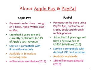 About Apple Pay & PayPal
Apple Pay
• Payment can be done through
an iPhone, Apple Watch, iPad
or Mac
• Launched 2 years ago and
currently contributes to 11%
of Apple’s total revenue
• Service is compatible with
iPhone devices only
• Available in 26 nations
including India
• million users worldwide (2016)
PayPal
• Payment can be done using
PayPal App, bank account,
credit, debit card through
mobile phones
• Launched 18 years ago and
have a net revenue of
US$10.84 billion (2016)
• Service is compatible with
Android, iOS ,and windows
• Available worldwide
• 180 million users globally
(2016)
11
 