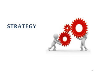 16
STRATEGY
 