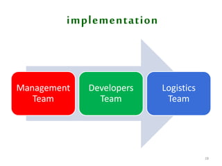 implementation
Management
Team
Developers
Team
Logistics
Team
28
 