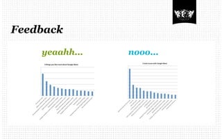 Feedback

    yeaahh...   nooo...
 