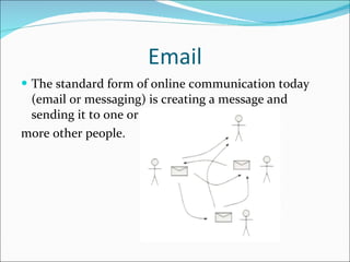 Email The standard form of online communication today (email or messaging) is creating a message and sending it to one or  more other people. 