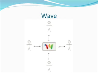 Wave 