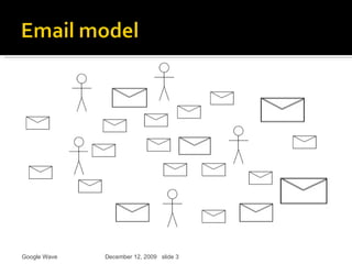 Google Wave December 12, 2009   |  slide  