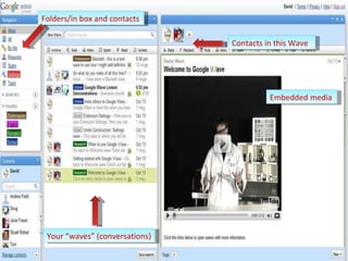 Folders/in box and contacts Your “waves” (conversations) Contacts in this Wave Embedded media 