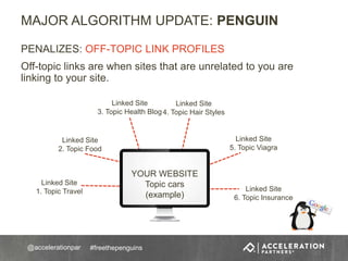 Google Penguin Update: Is Your Site Ready? | PPT