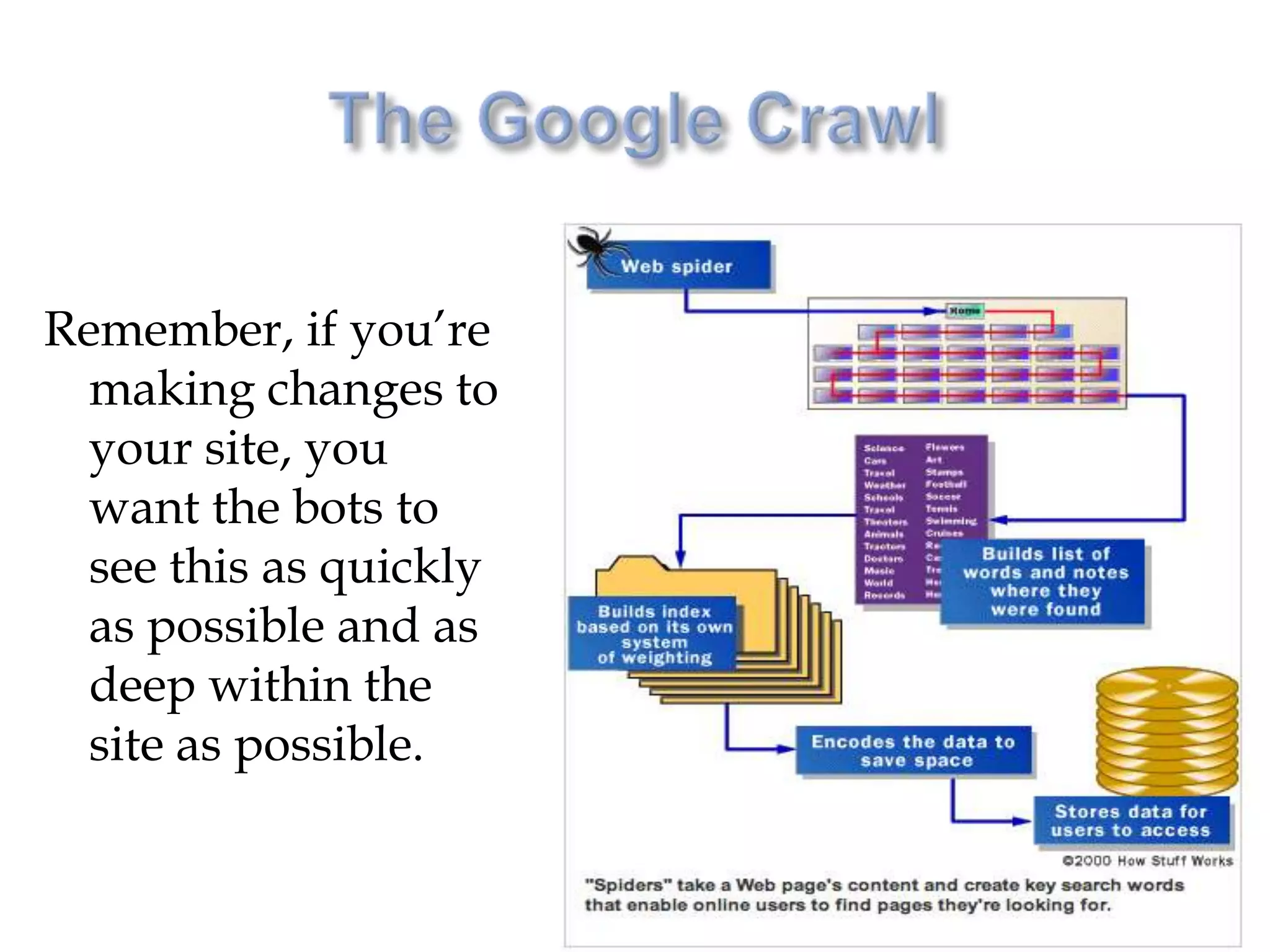 Remember, if you’re
  making changes to
  your site, you
  want the bots to
  see this as quickly
  as possible and as
  deep within the
  site as possible.
 