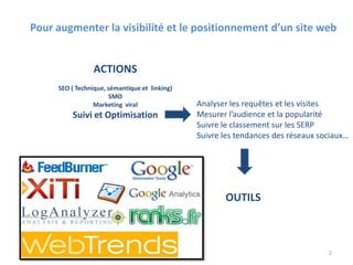 ACTIONS
SEO ( Technique, sémantique et linking)
SMO
Marketing viral
Suivi et Optimisation
2
OUTILS
Pour augmenter la visibilité et le positionnement d’un site web
Analyser les requêtes et les visites
Mesurer l’audience et la popularité
Suivre le classement sur les SERP
Suivre les tendances des réseaux sociaux…
 