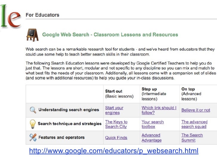 google web and search activity google web and search activity