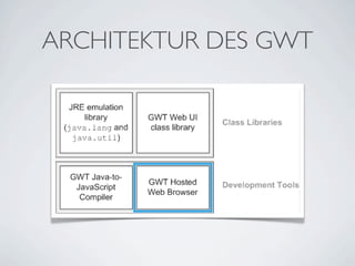 ARCHITEKTUR DES GWT

 