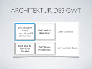 ARCHITEKTUR DES GWT

 