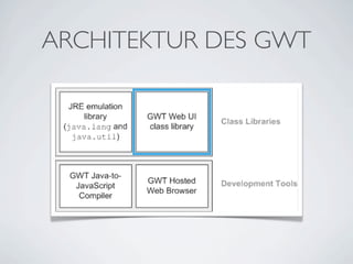 ARCHITEKTUR DES GWT

 