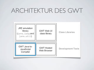 ARCHITEKTUR DES GWT

 