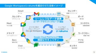 Google Workspace連携アプリケーション rakumoシリーズのご紹介製品紹介資料（rakumo for Google Workspace） .pptx