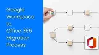 Google
Workspace
to
Office 365
Migration
Process
 