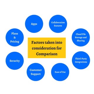 Google Workspace (formerly G Suite) vs Microsoft 365 – Which is better ...