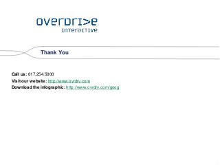 .
Thank You
Call us: 617.254.5000
Visit our website: http://www.ovrdrv.com
Download the infographic: http://www.ovrdrv.com/goog
 