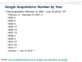 3
.
Google Acquisitions: Number by Year
 Total acquisitions (February 12, 2001 – July 16, 2013): 127
February 12 – December 31, 2001: 2
2002: 0
2003: 6
2004: 5
2005: 10
2006: 10
2007: 15
2008: 2
2009: 6
2010: 27
2011: 26
2012: 11
January 1 – July 15, 2013: 7
Source: http://en.wikipedia.org/wiki/List_of_mergers_and_acquisitions_by_Google
 