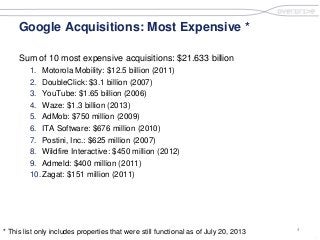 4
.
Google Acquisitions: Most Expensive *
Sum of 10 most expensive acquisitions: $21.633 billion
1. Motorola Mobility: $12.5 billion (2011)
2. DoubleClick: $3.1 billion (2007)
3. YouTube: $1.65 billion (2006)
4. Waze: $1.3 billion (2013)
5. AdMob: $750 million (2009)
6. ITA Software: $676 million (2010)
7. Postini, Inc.: $625 million (2007)
8. Wildfire Interactive: $450 million (2012)
9. Admeld: $400 million (2011)
10.Zagat: $151 million (2011)
* This list only includes properties that were still functional as of July 20, 2013
 