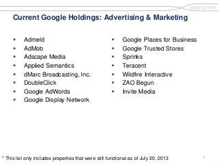 6
.
Current Google Holdings: Advertising & Marketing
 Admeld
 AdMob
 Adscape Media
 Applied Semantics
 dMarc Broadcasting, Inc.
 DoubleClick
 Google AdWords
 Google Display Network
 Google Places for Business
 Google Trusted Stores
 Sprinks
 Teracent
 Wildfire Interactive
 ZAO Begun
 Invite Media
* This list only includes properties that were still functional as of July 20, 2013
 
