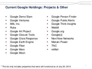 7
.
Current Google Holdings: Projects & Other
 Google Demo Slam
 Google Ventures
 Milk, Inc.
 Ruba
 Google Art Project
 Google Closure Tools
 Google Crisis Response
 Google Earth Engine
 Google Fiber
 Google Mars
 Google Moon
 Google Person Finder
 Google Public Alerts
 Google Think Insights
 WebM
 Google.org
 Google[x]
 Next New Networks
 Makani Power
 TNC
 reMail
* This list only includes properties that were still functional as of July 20, 2013
 