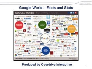 1
.
Google World – Facts and Stats
Produced by Overdrive Interactive
 