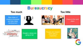 Bureaucracy
Too much Too little
Slow down of
creative processes
and less ideas
development
Google’s values are
going to fail
People who doesn’t
work without
inspiration
Chaos at the work
place
 