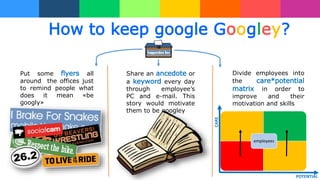 How to keep google Googley?
Put some flyers all
around the offices just
to remind people what
does it mean «be
googly»
Share an ancedote or
a keyword every day
through employee’s
PC and e-mail. This
story would motivate
them to be googley
Divide employees into
the care*potential
matrix in order to
improve and their
motivation and skills
employees
POTENTIAL
CARE
 